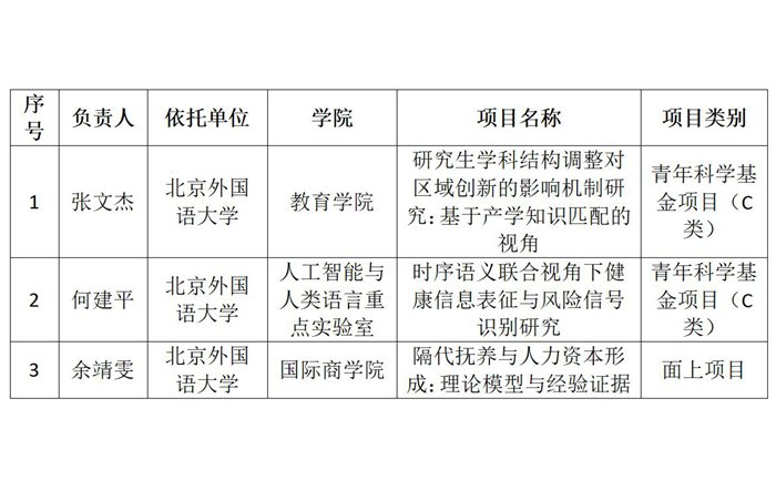 至尊国际官网优惠活动部巡视办主任王大